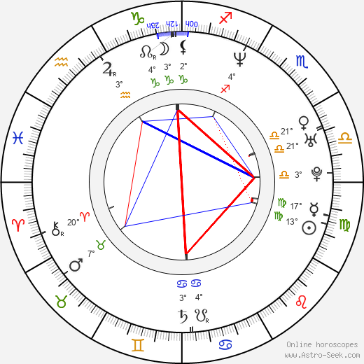 Barbora Kroužková birth chart, biography, wikipedia 2023, 2024