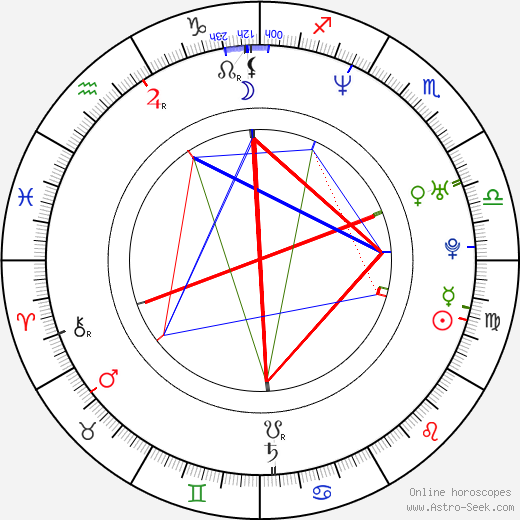 Barbora Kroužková birth chart, Barbora Kroužková astro natal horoscope, astrology