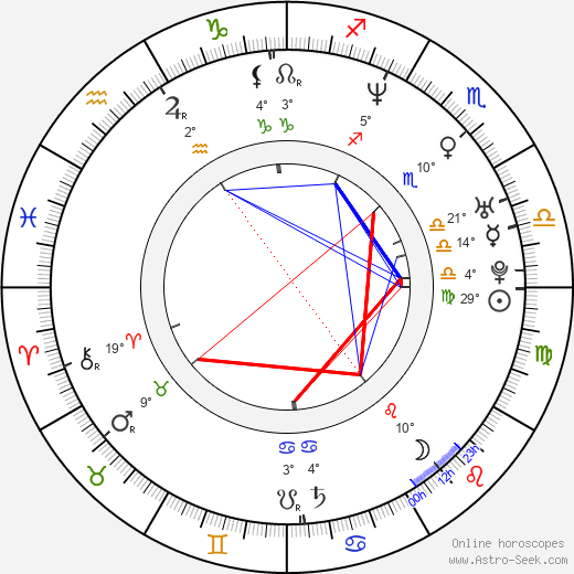 Bob Sapp birth chart, biography, wikipedia 2024, 2025