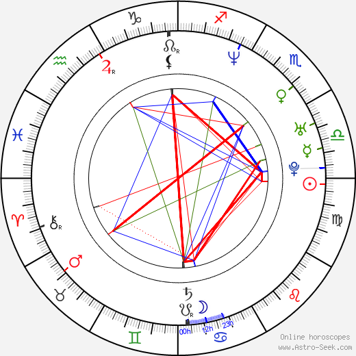 Brad Beyer birth chart, Brad Beyer astro natal horoscope, astrology