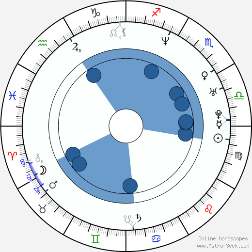 Brett Gentile wikipedia, horoscope, astrology, instagram