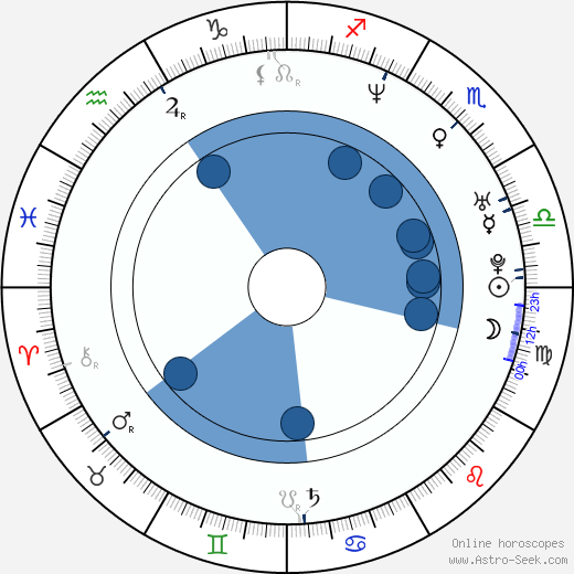 Bridget Marquardt wikipedia, biography, birth chart, instagram Bridget Marquardt wikipedia, horoscope, astrology, instagram