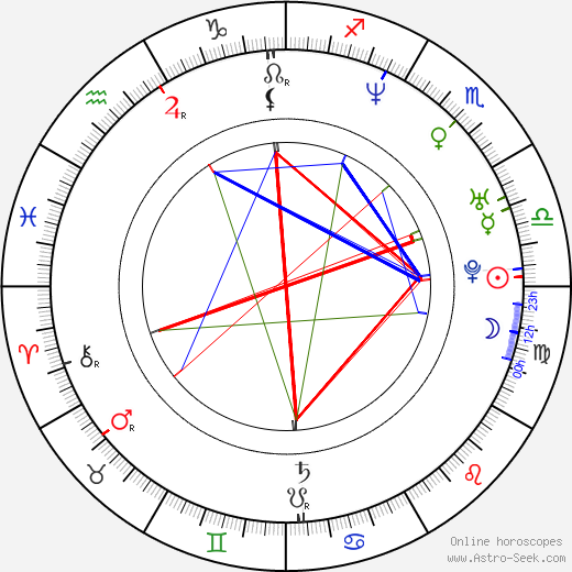 Bridget Marquardt birth chart, Bridget Marquardt astro natal horoscope, astrology