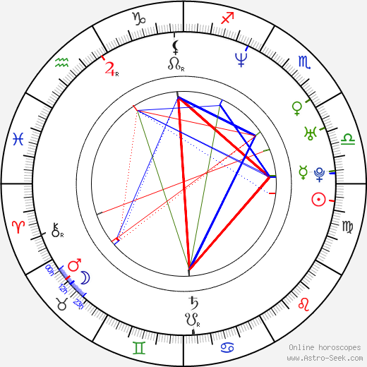 Camiel Eurlings birth chart, Camiel Eurlings astro natal horoscope, astrology