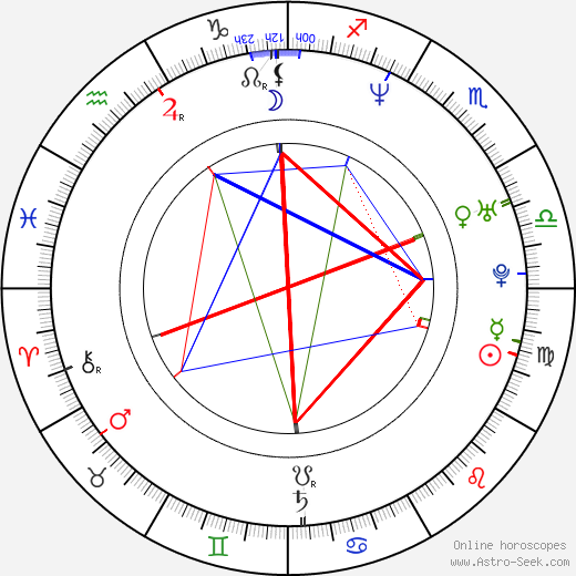 Carlo Cudicini birth chart, Carlo Cudicini astro natal horoscope, astrology