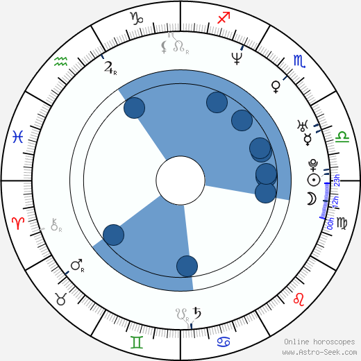 Chadwick Pelletier wikipedia, horoscope, astrology, instagram