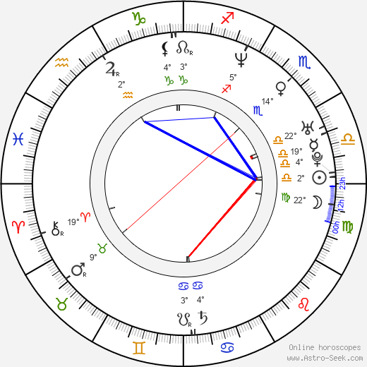 Chadwick Pelletier birth chart, biography, wikipedia 2023, 2024