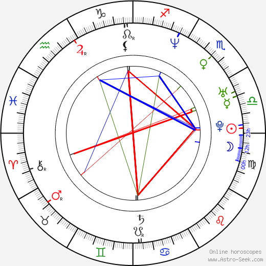 Chadwick Pelletier birth chart, Chadwick Pelletier astro natal horoscope, astrology