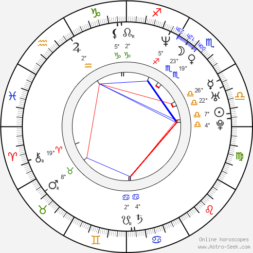 Chris Cottam birth chart, biography, wikipedia 2024, 2025
