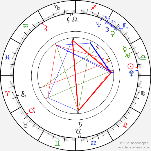 Chris Cottam birth chart, Chris Cottam astro natal horoscope, astrology