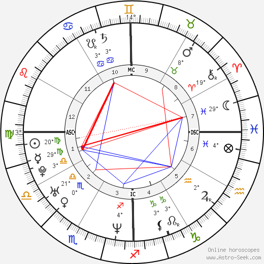Christine Arron birth chart, biography, wikipedia 2024, 2025