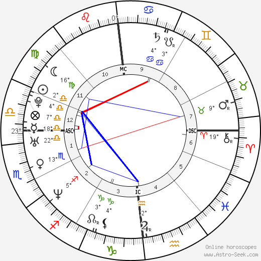 Claire Borotra birth chart, biography, wikipedia 2023, 2024