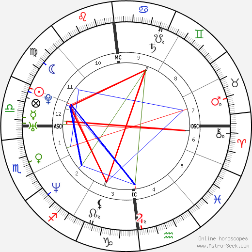 Claire Borotra birth chart, Claire Borotra astro natal horoscope, astrology