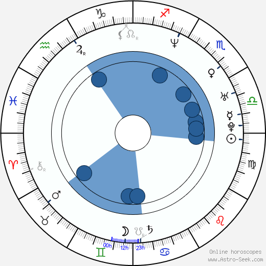 Cristiano da Matta wikipedia, horoscope, astrology, instagram
