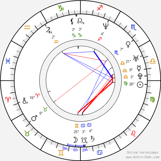 Cristiano da Matta birth chart, biography, wikipedia 2024, 2025