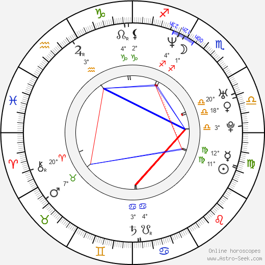 Damon Stoudamire birth chart, biography, wikipedia 2023, 2024