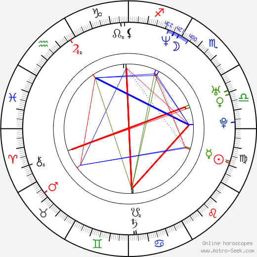 Damon Stoudamire birth chart, Damon Stoudamire astro natal horoscope, astrology