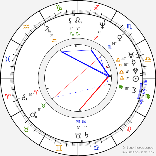 Dana Dinková birth chart, biography, wikipedia 2024, 2025