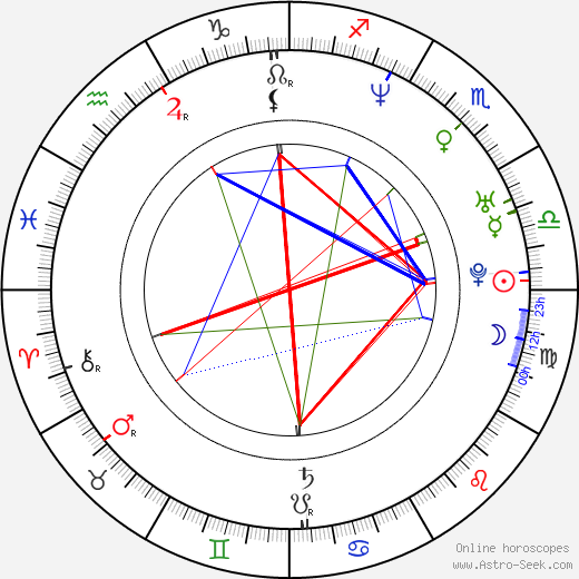 Dana Dinková birth chart, Dana Dinková astro natal horoscope, astrology