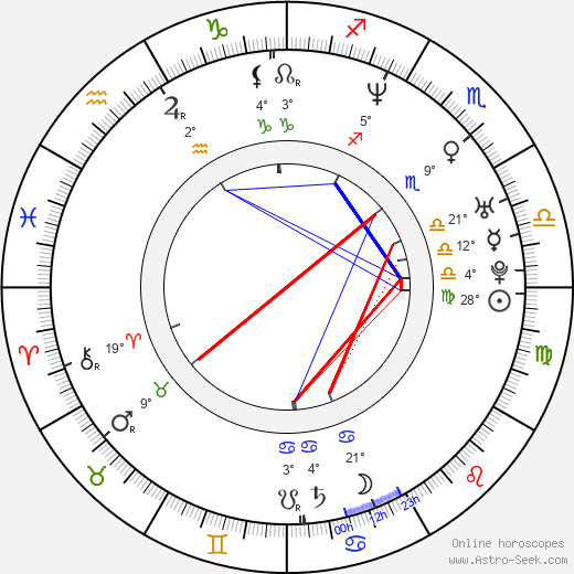 Daniel Guzmán birth chart, biography, wikipedia 2023, 2024