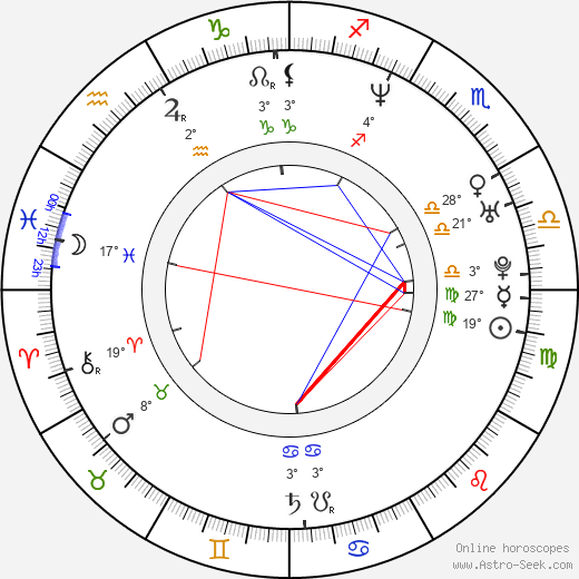 Darren Morfitt birth chart, biography, wikipedia 2024, 2025
