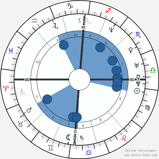 Delphine Réau wikipedia, biography, birth chart, instagram Delphine Réau wikipedia, horoscope, astrology, instagram