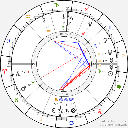 Delphine Réau birth chart, biography, wikipedia 2024, 2025