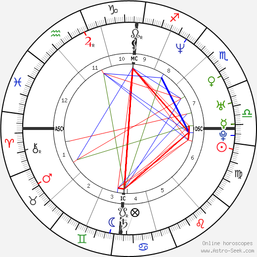 Delphine Réau birth chart, Delphine Réau astro natal horoscope, astrology