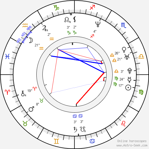 Diana Groó birth chart, biography, wikipedia 2023, 2024