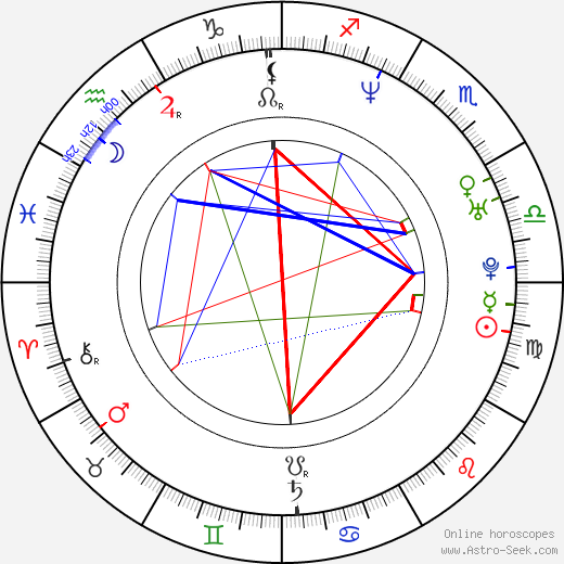 Diana Groó birth chart, Diana Groó astro natal horoscope, astrology