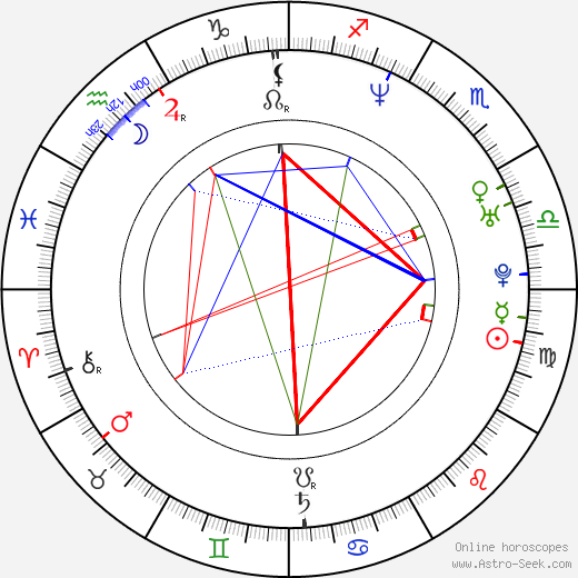 Diane Mizota birth chart, Diane Mizota astro natal horoscope, astrology