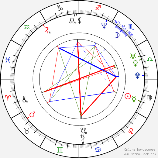 Donnie Boyce birth chart, Donnie Boyce astro natal horoscope, astrology