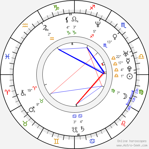 Eddie George birth chart, biography, wikipedia 2024, 2025