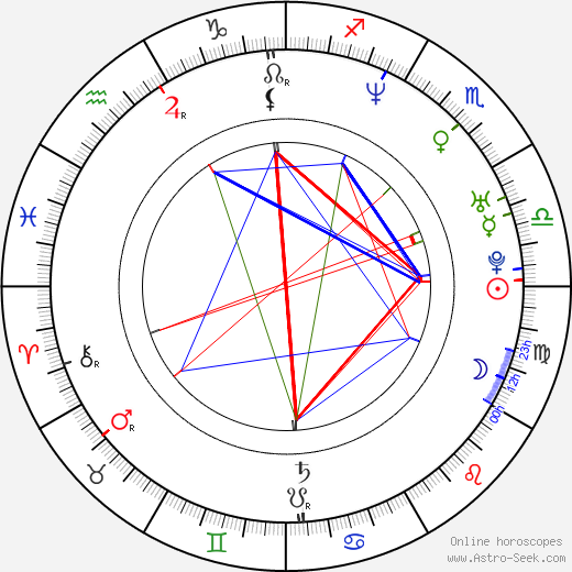 Eddie George birth chart, Eddie George astro natal horoscope, astrology