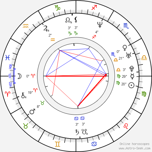 Fabio Cannavaro birth chart, biography, wikipedia 2024, 2025
