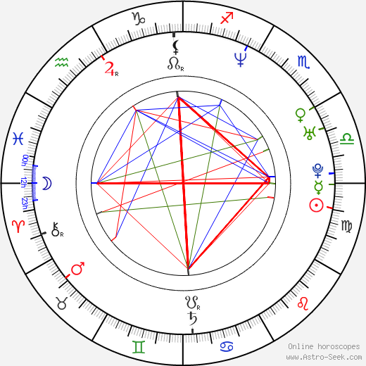 Fabio Cannavaro birth chart, Fabio Cannavaro astro natal horoscope, astrology