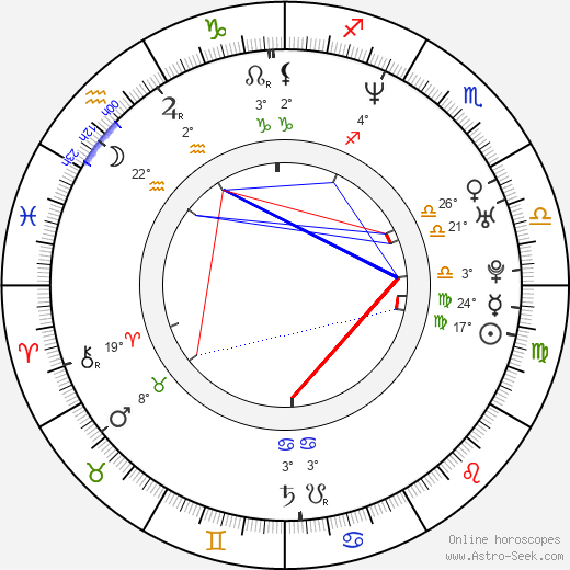 Ferdinand Coly birth chart, biography, wikipedia 2023, 2024