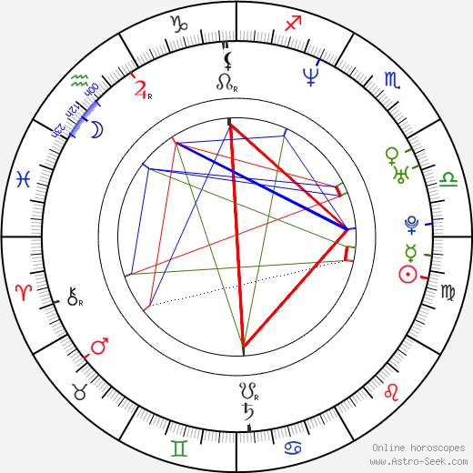 Ferdinand Coly birth chart, Ferdinand Coly astro natal horoscope, astrology