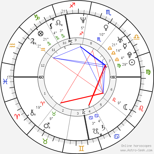 François-Xavier Demaison birth chart, biography, wikipedia 2024, 2025