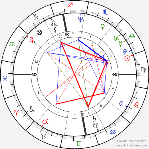 François-Xavier Demaison birth chart, François-Xavier Demaison astro natal horoscope, astrology