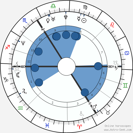 Frédéric Gorny wikipedia, horoscope, astrology, instagram