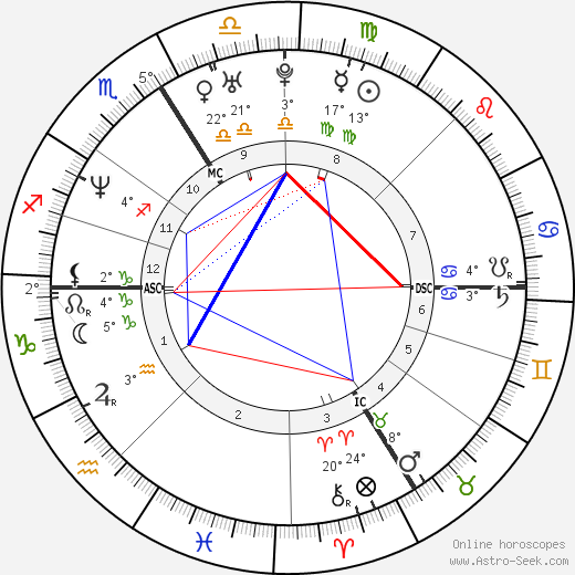Frédéric Gorny birth chart, biography, wikipedia 2024, 2025