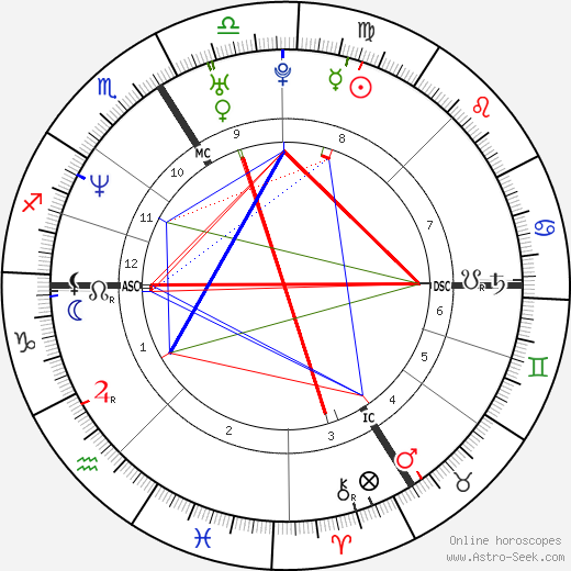 Frédéric Gorny birth chart, Frédéric Gorny astro natal horoscope, astrology