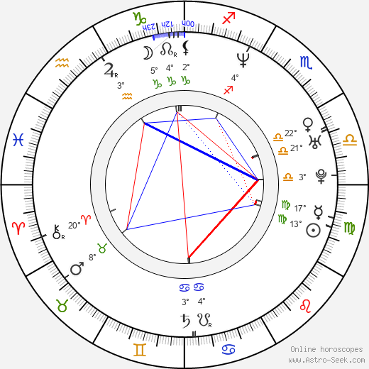 Greg Rusedski birth chart, biography, wikipedia 2023, 2024