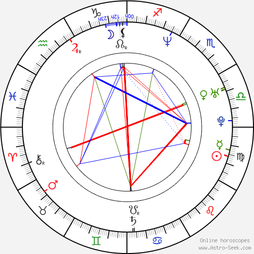 Greg Rusedski birth chart, Greg Rusedski astro natal horoscope, astrology