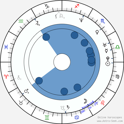 Ho-Cheung Pang wikipedia, horoscope, astrology, instagram