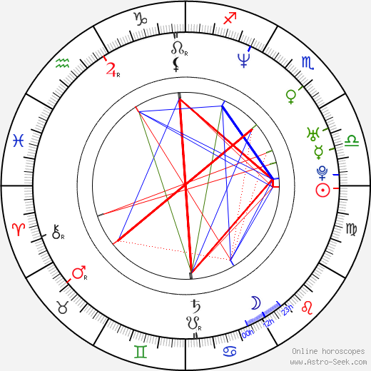 Ho-Cheung Pang birth chart, Ho-Cheung Pang astro natal horoscope, astrology