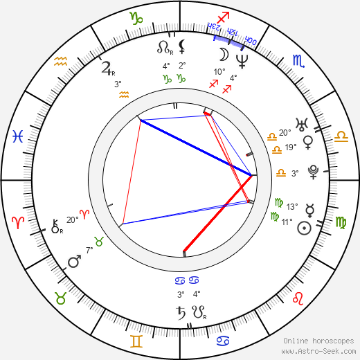 Holly Sampson birth chart, biography, wikipedia 2024, 2025