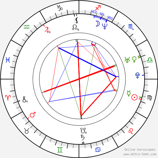 Holly Sampson birth chart, Holly Sampson astro natal horoscope, astrology