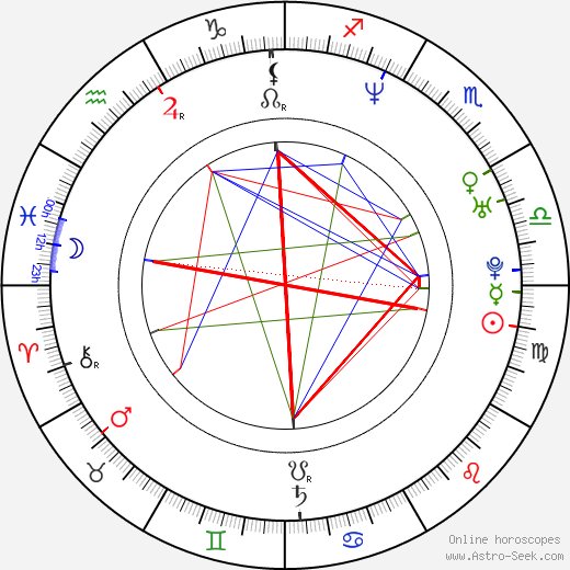 Howard Gibson birth chart, Howard Gibson astro natal horoscope, astrology